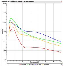 RMS Residual Error Values