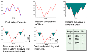 rainflow structure graphs