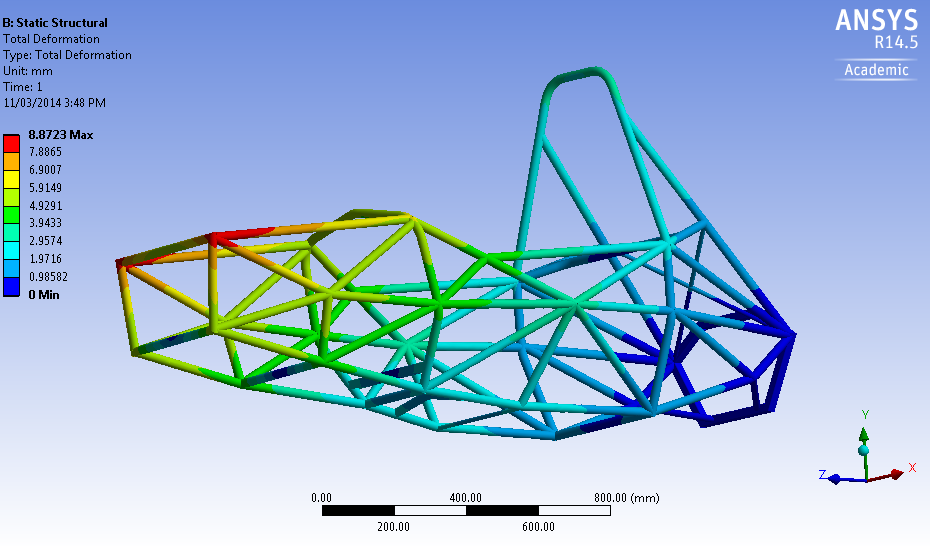 Curtin Motorsport ANSYS chassis model