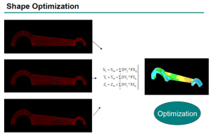 Shape optimisation