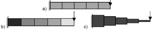 Topology and Topometry