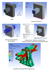 Workflow of GTAM topology optimisation in ANSYS