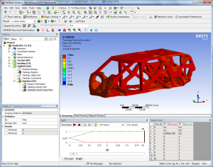 Example GTAM - The conceptual design of a car