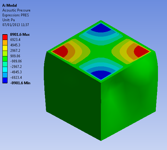 Modal analysis - acoustic pressure