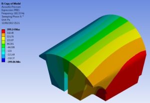 Results of vehicle cabin analysis