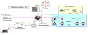 Simplorer System model