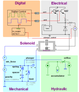 Circuit Level Multi-domain Simulation