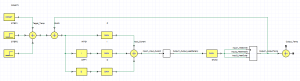 LTI Model of Heating Element with PID Control System