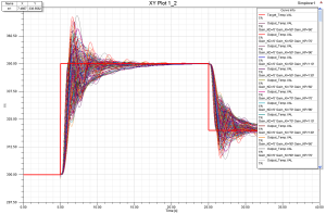 Set of Responses for various combinations generated with Optimetrics