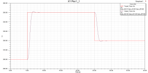 Tuned PID Controller Response Compared to Target Temperature Input