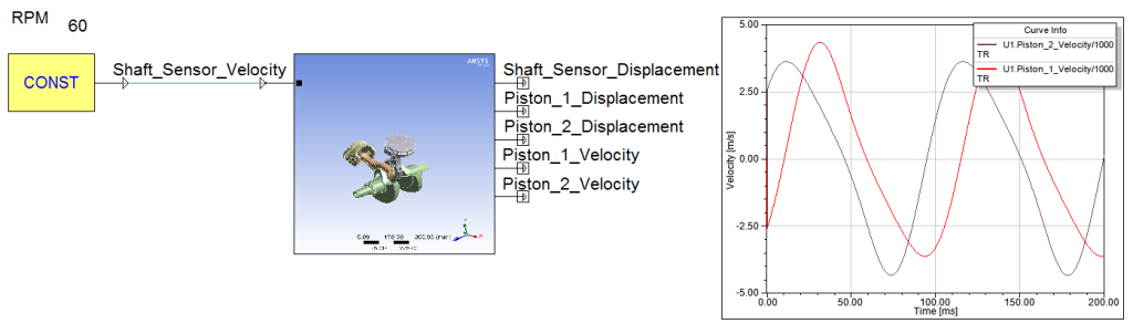 Rigid Body Dynamics Co-simulation in ANSYS Simplorer