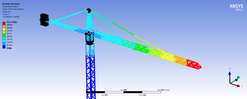 Static structural analysis results of crane model