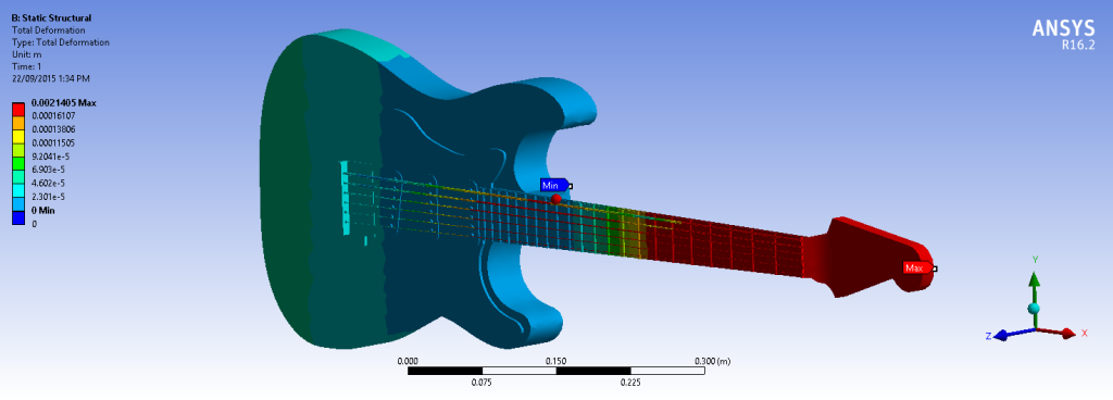 Deflection of the guitar assembly under pre-tension