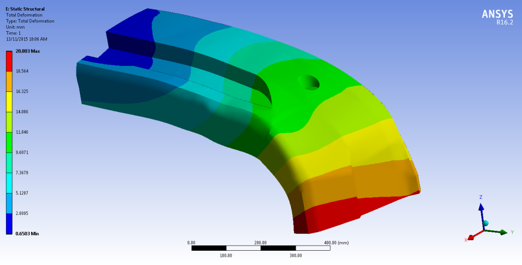 ANSYS Polyflow bumper simulation