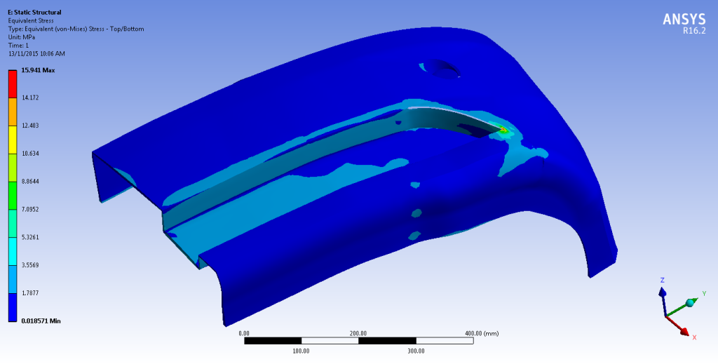 ANSYS Polyflow bumper simulation