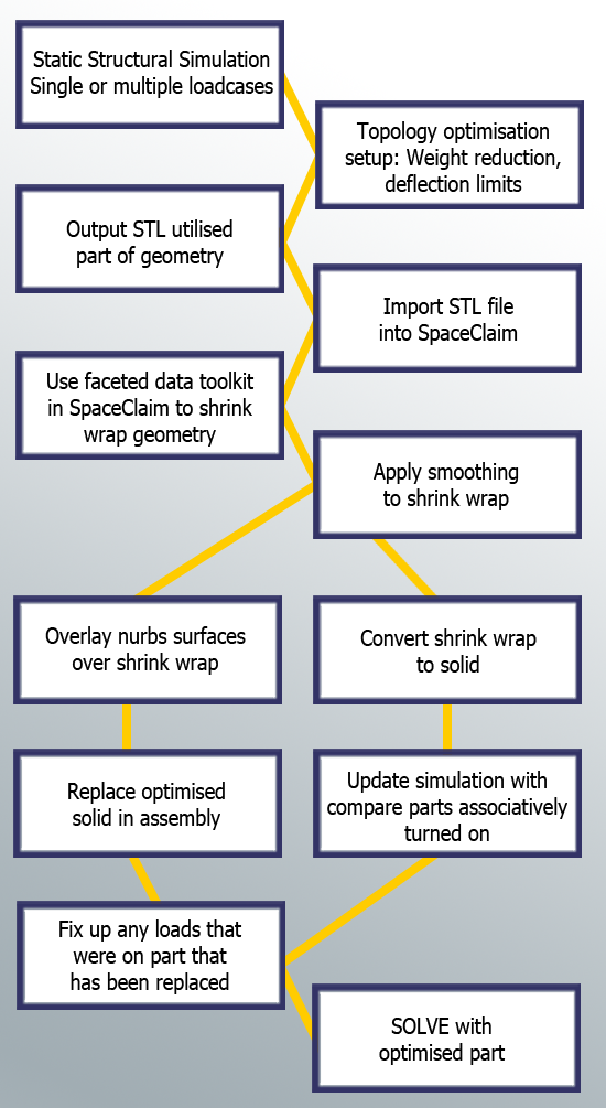 Flow-Chart