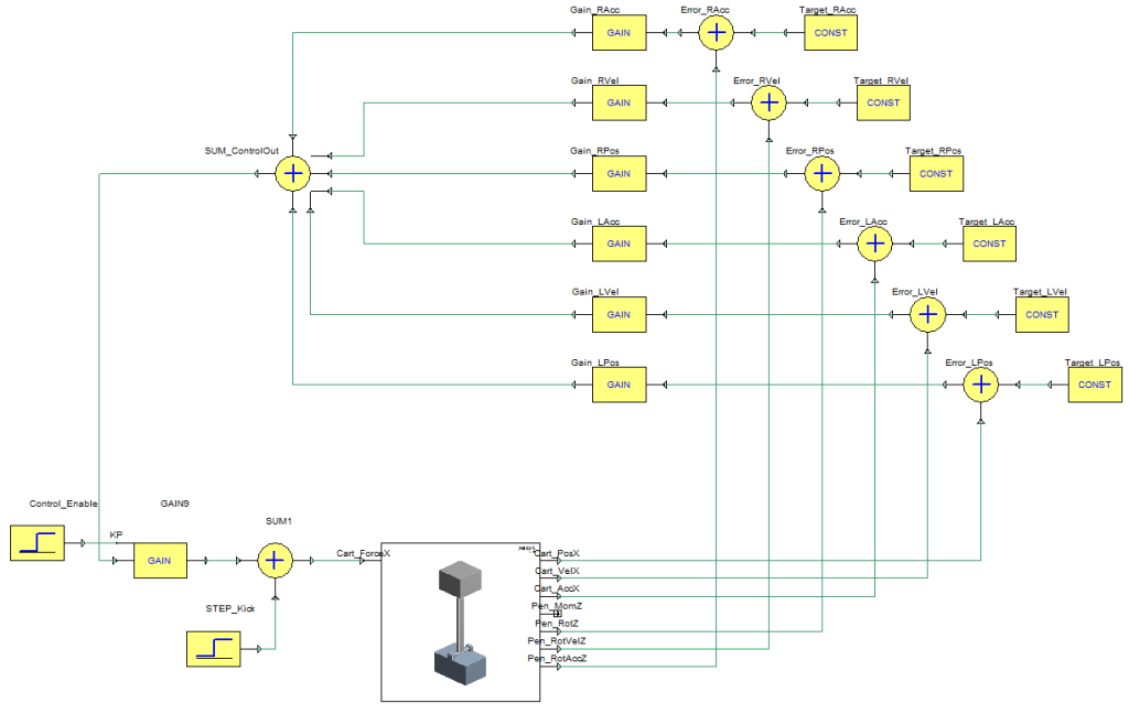 Simplorer Schematic of the ANSYS Mechanical model and the State-Space controller