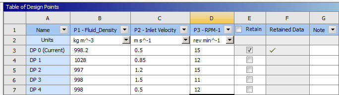 Table of design points in ANSYS CFD