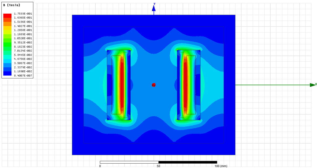 Magnetic Field within the transformer core and around the winding