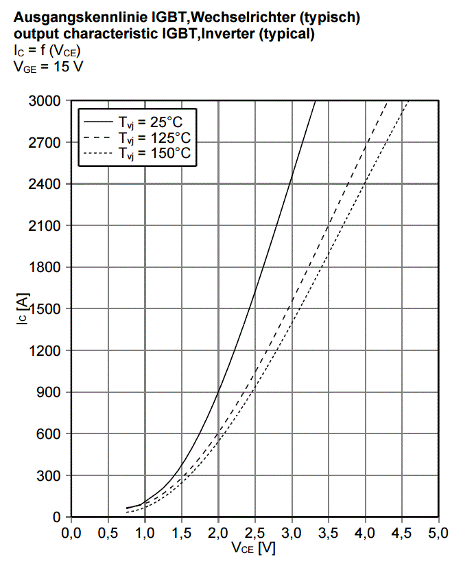 Developing Power Electronic Products in the ANSYS Electronic Desktop ...