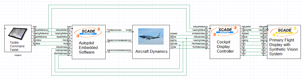 ANSYS SCADE Diagram