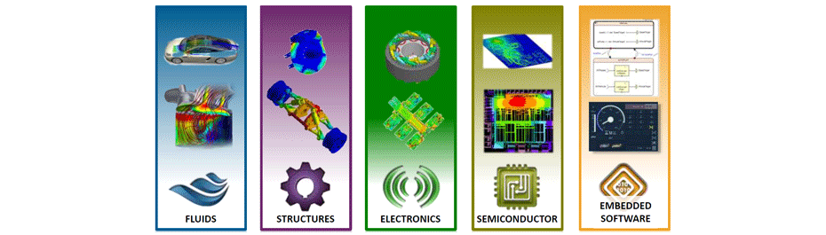 ANSYS SCADE Feature Image