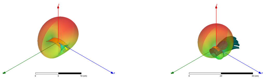 Figure 9 – Gain of Cylindrically Curved Structures of radii 5cm before and after being placed on wrist with antenna overlay