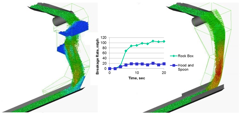 Geometries of two transfer chutes in Rocky DEM