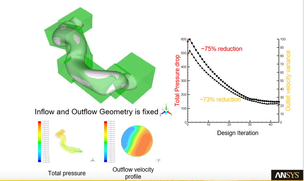 ANSYS Fluent Adjoint Solver to reduce pressure drop and increase flow uniformity