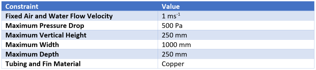 ANSYS optiSLang Design Optimisation Constraints