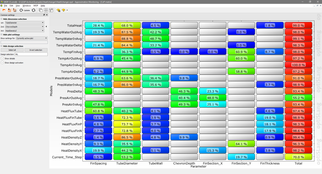 ANSYS optiSLang - variation accounted for by the metamodel