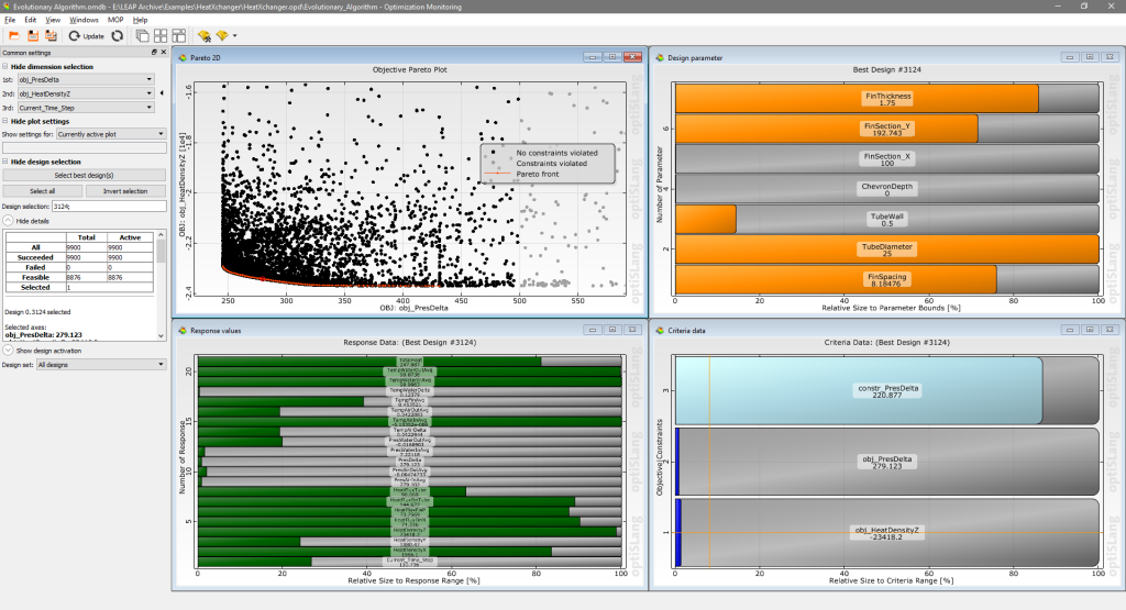 Multi-Objective Optimisation in optiSLang showing the Pareto Front 