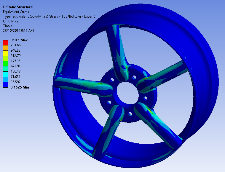 Static Structural analysis results in ANSYS