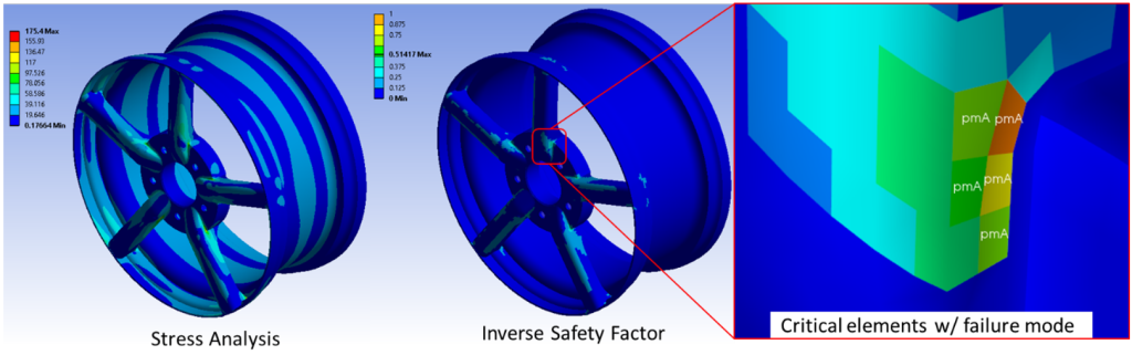 Stress and damage contour showing critical location and failure mode from Puck failure criterion.