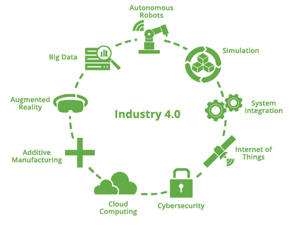 PTC & RMIT announce IoT partnership - Industry 4.0 Diagram