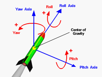 Rocket Body Axes