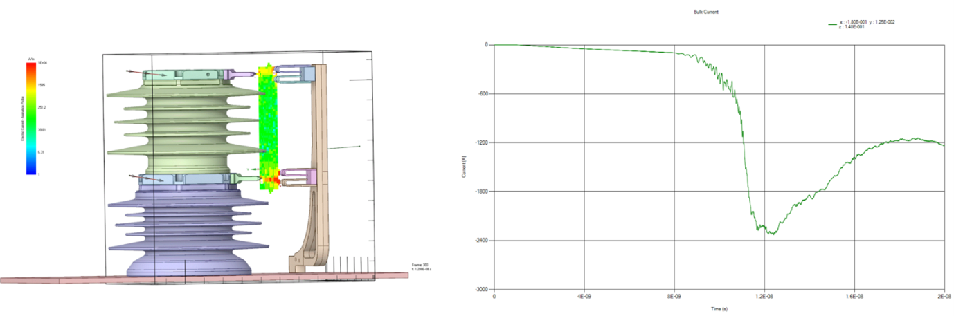 Reproduce the current waveform to tackle EMI concerns while mechanically activating the switch