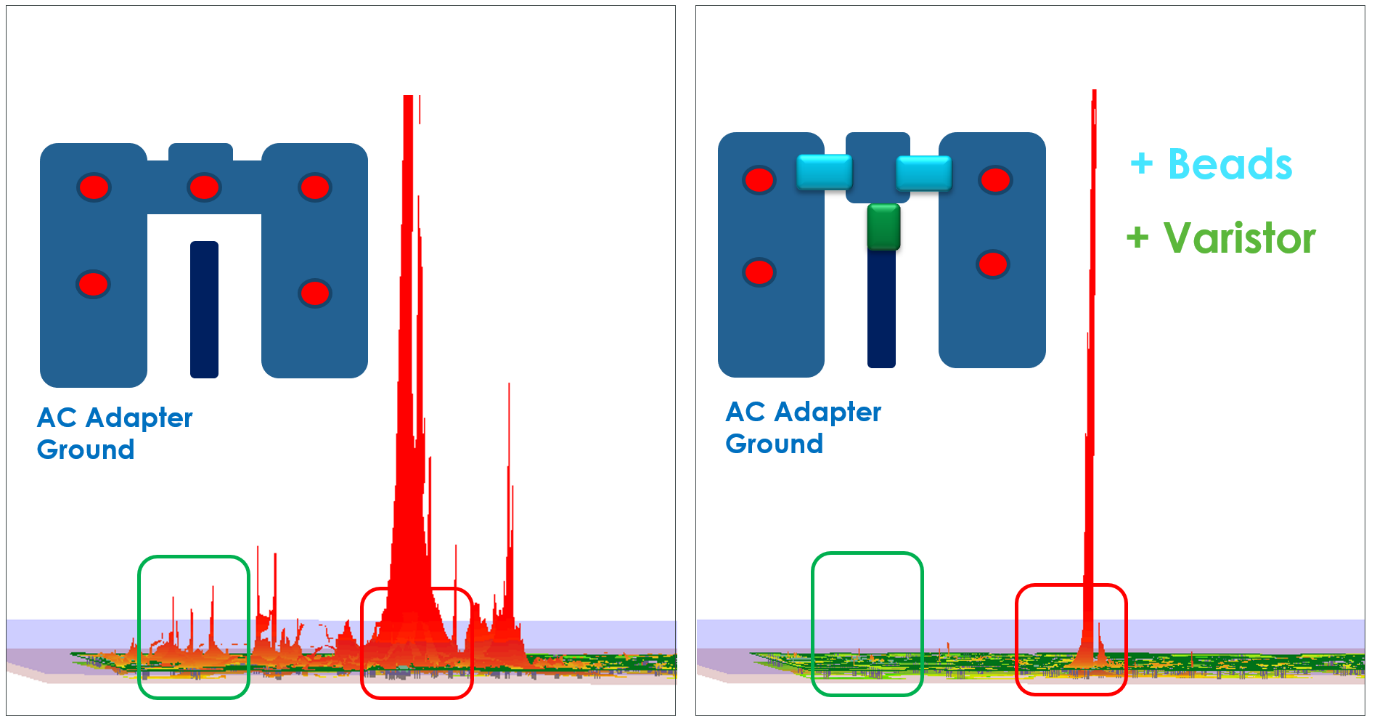 Simulation of current distribution around IC terminals