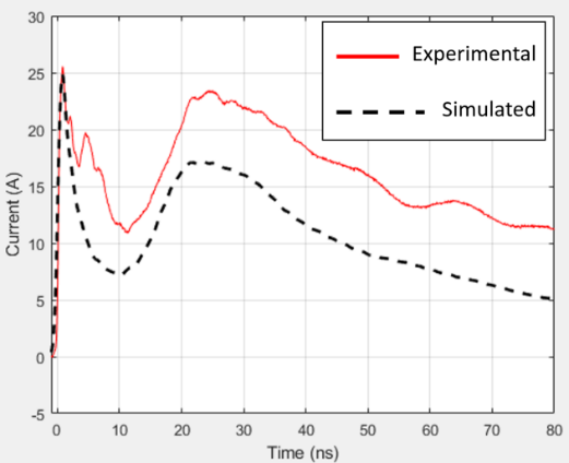 Ansys EMA3D recreating the exact waveform generated by an ESD Gun