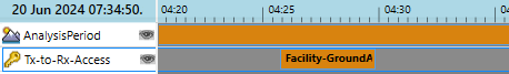 Timeline view showing analysis period and one of the access windows between Ground Facility and LEO Satellite