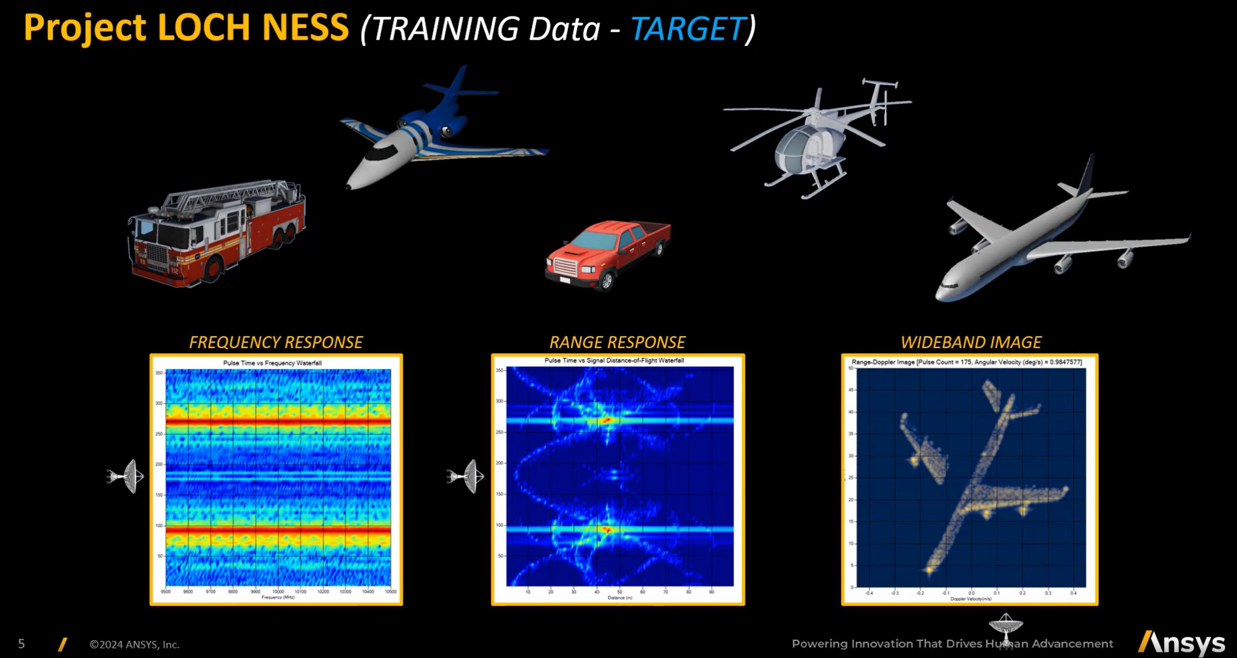 Various Target Objects in the Loch Ness Dataset