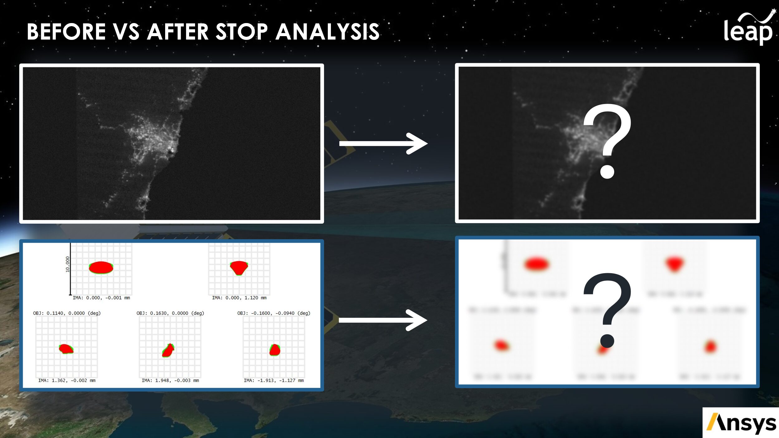 Before vs After STOP Analysis