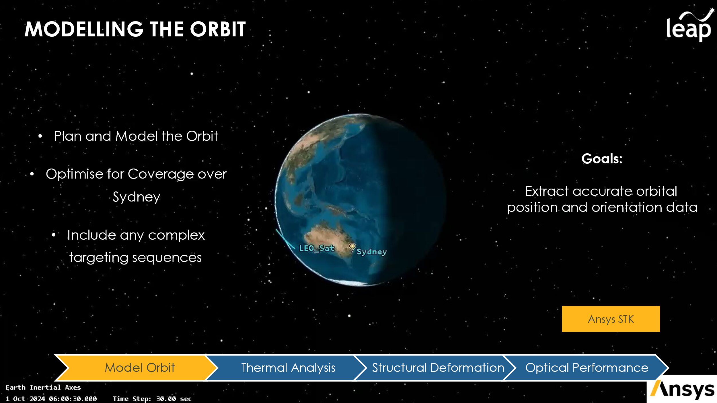 Modelling the Orbit - STOP Analysis