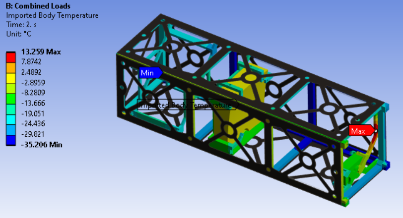 Thermal Analysis performed in Ansys Mechanical using a generated Finite Element Analysis Mesh