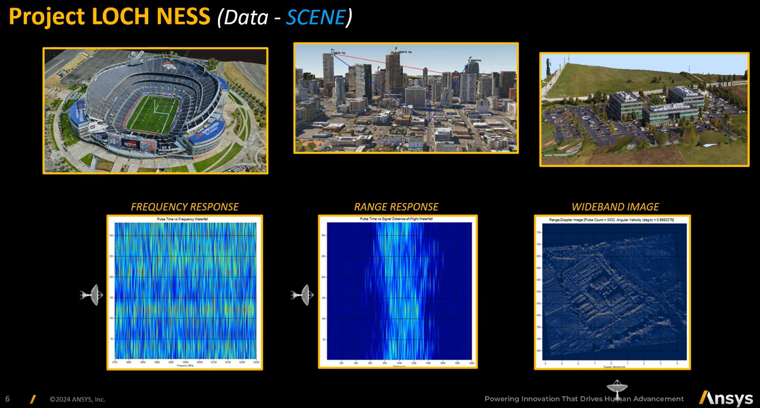 Various Background Scenes in the Loch Ness Dataset