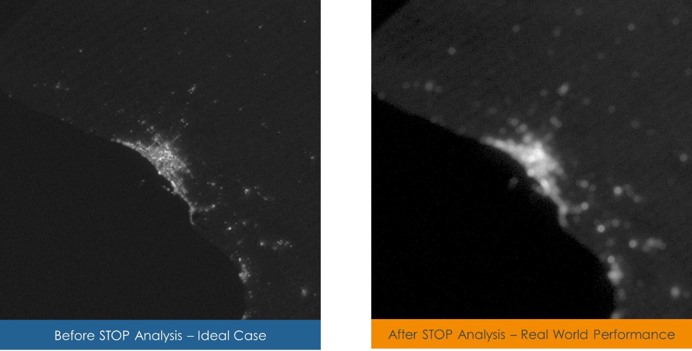 Perth Before and After STOP Analysis Simulation