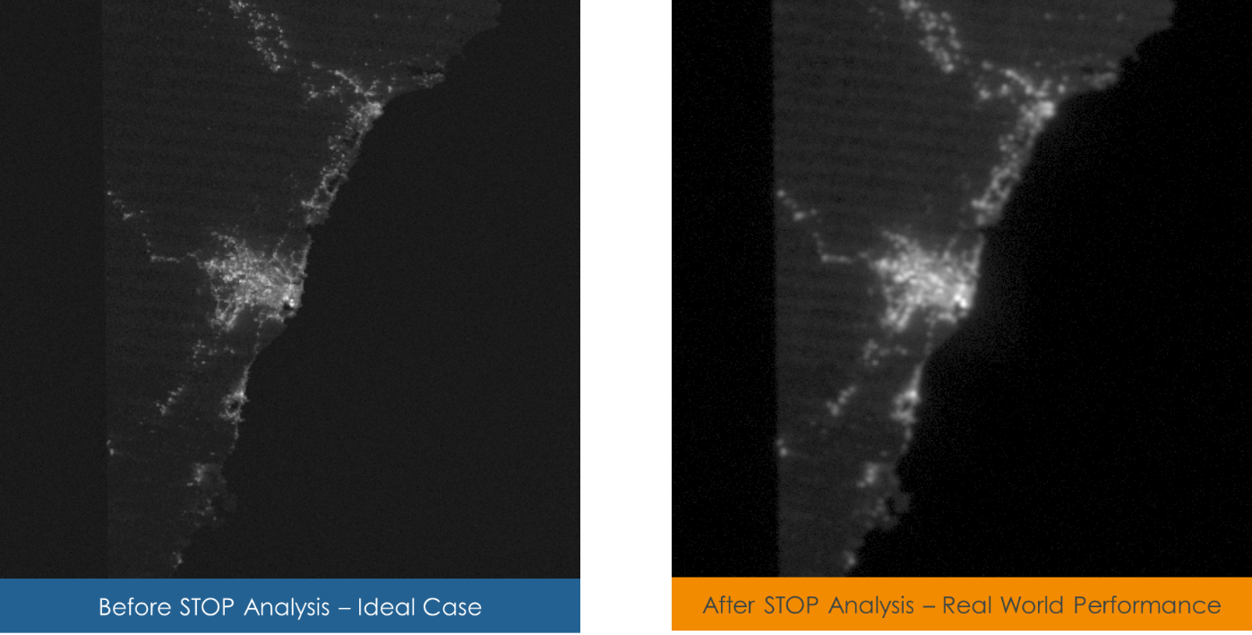 Sydney Before and After STOP Analysis Simulation