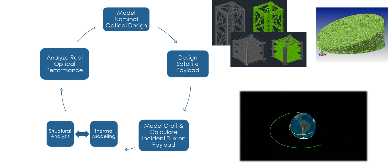 STOP Analysis Workflow Diagram