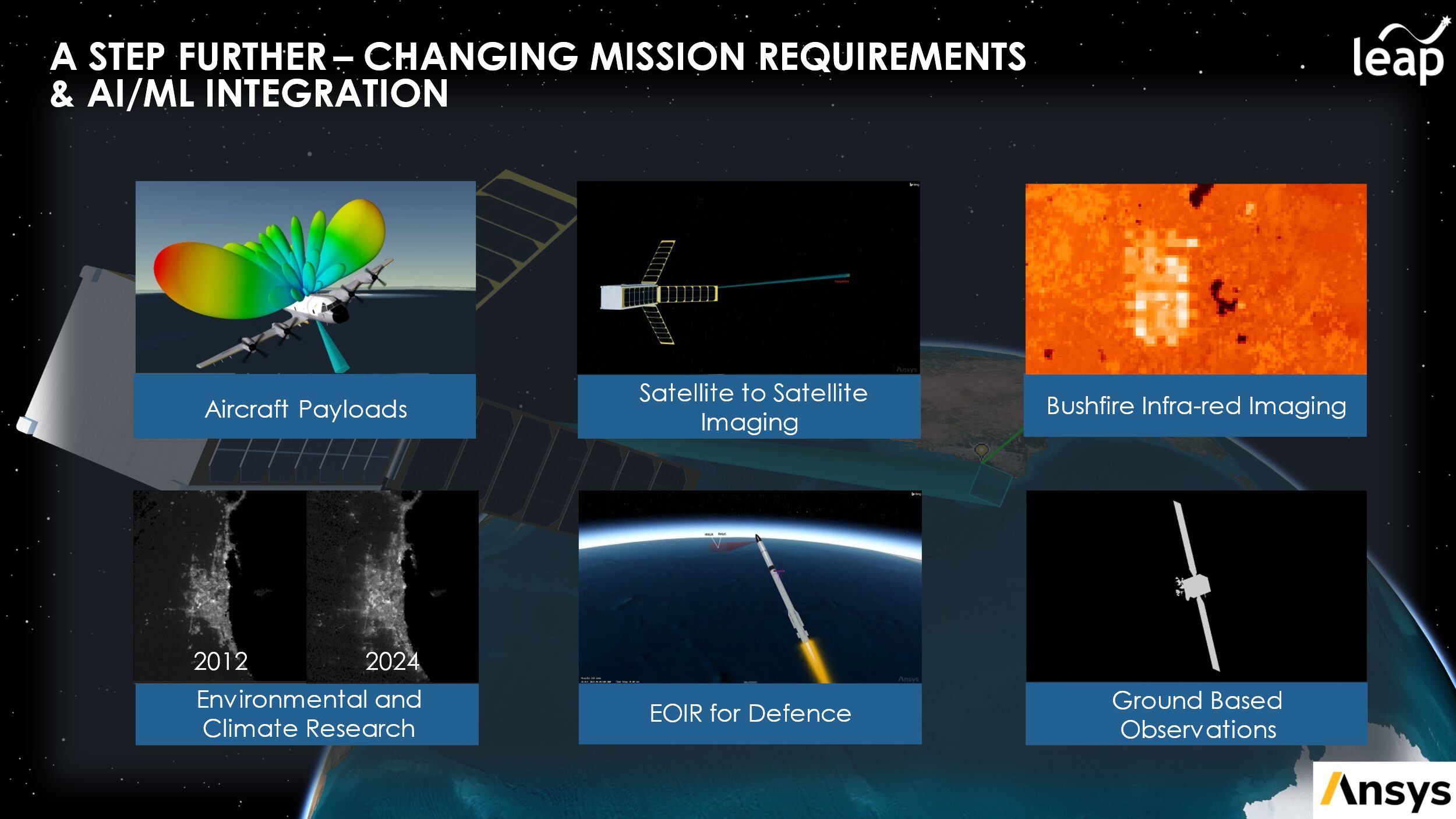 Changing Mission Requirements - STOP Analysis